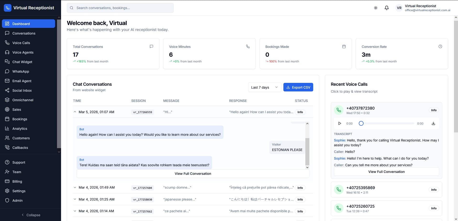 Dashboard Overview